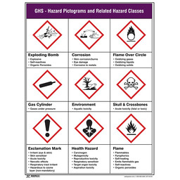 GHS - Hazard Pictograms And Classes Poster, 22x17 in. Paper