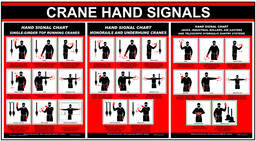 Crane Hand Signals Poster: Top Running, Monorails, Jacks, More, 36x24 in.