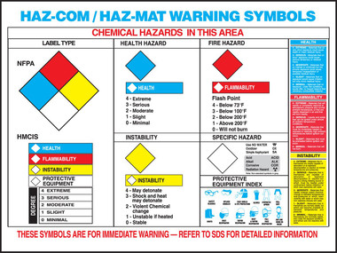 17 x 22 Hazardous Material Warning Label Chart Signs