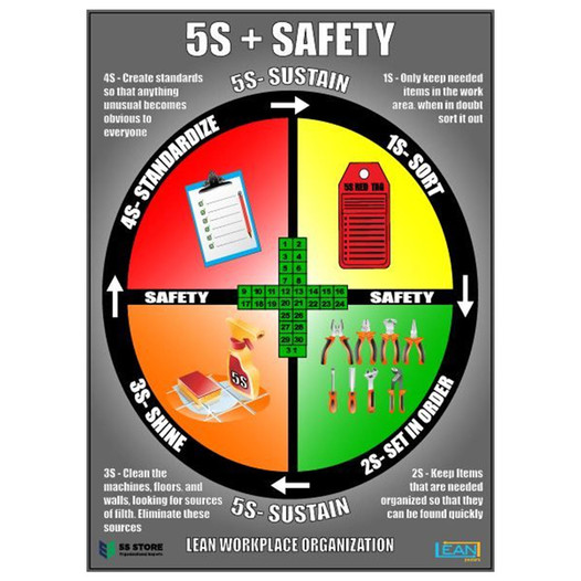 5S + Safety Poster 90P9017