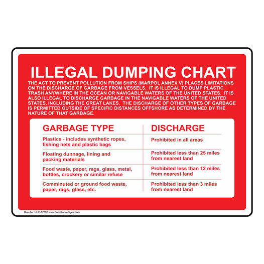 Illegal Dumping Chart Garbage Discharge Sign