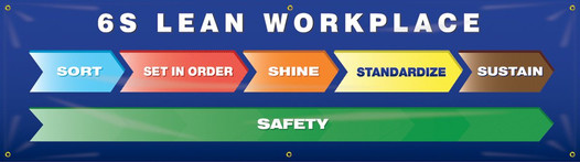 Safety Banners: 6S Lean Workplace - Sort - Set In Order - Shine - Standardize - Sustain - Safety 90B983