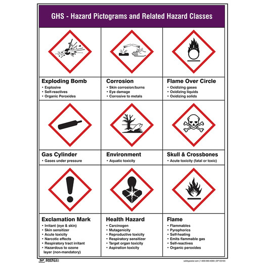 GHS - Hazard Pictograms And Classes Poster CS271504