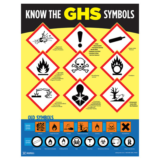 Know The GHS Symbols Poster CS747590