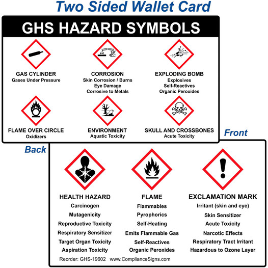 GHS Hazard Symbols Wallet Card GHS-19602