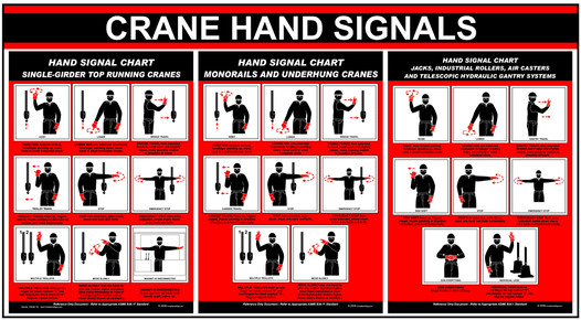 Crane Hand Signals Top Running Monorail Underhung Jacks Sign CRANE-176