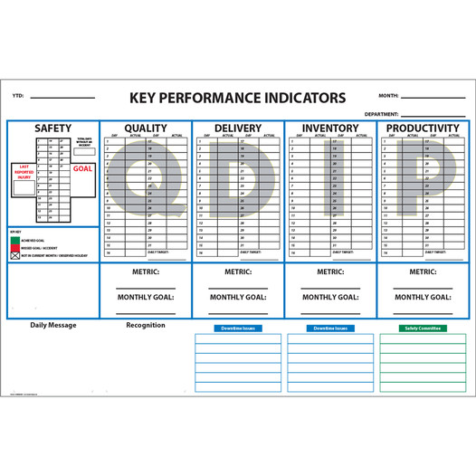 Dry Erase SQDIP KPI Board