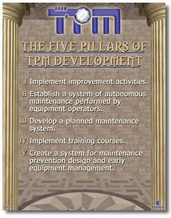 The Five Pillars of TPM Development Poster 90P9008