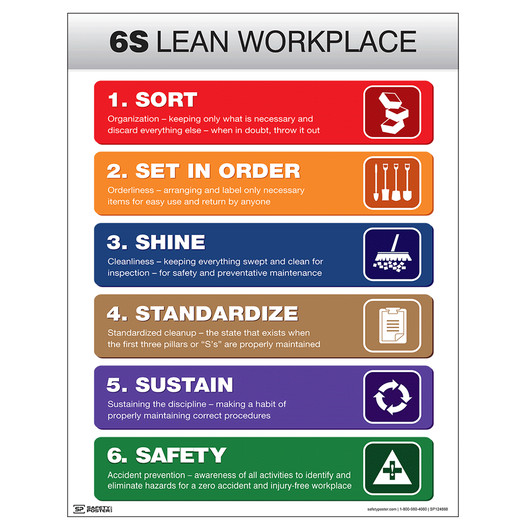6S Lean Workplace - 6 Components Defined Poster CS747562