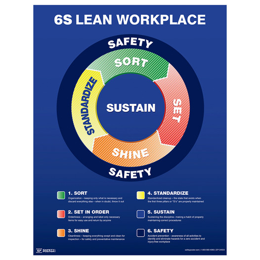 6S Lean Workplace - Safety Circle Diagram Poster CS768078