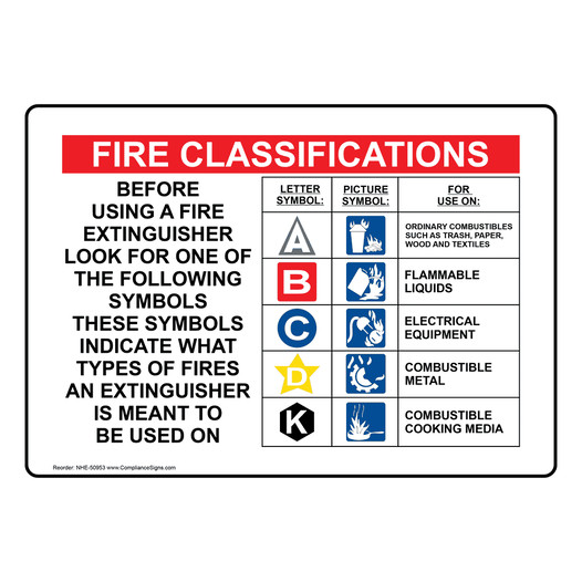 NFPA 10 Fire Extinguisher Classification Symbols Sign NHE-50953