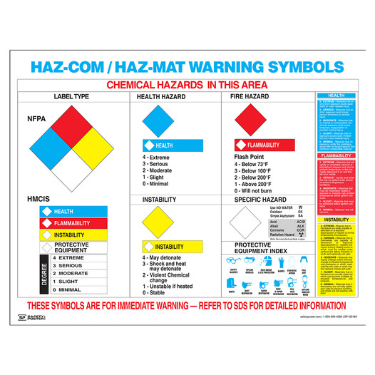 Haz-Com / Haz-Mat Warning Symbols Poster CS748625
