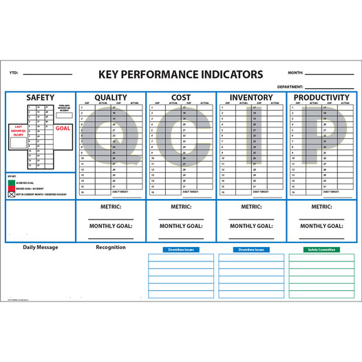 SQCIP Dry Erase KPI Board CS202598