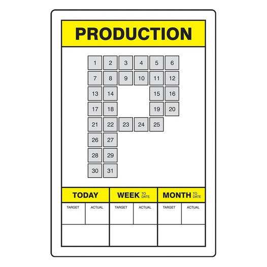 Production Key Performance Indicator (KPI) Board