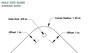 Hole Size Guide for Diamond Sign