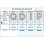 Dry Erase SQDIP KPI Board CS856489