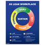 5S Lean Workplace Poster CS696456