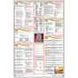 Prince Edward Employment And Labour Standards Poster CS499645