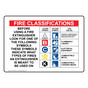 NFPA 10 Fire Extinguisher Classification Symbols Sign NHE-50953