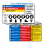NFPA 704 Chemical Identity Chart Wallet Card HAZCHEM-14704 Hazmat