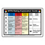 NFPA Rating Guide for Hazmat NFPA-Chart_1