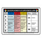 NFPA 704 NFPA Classification Explanation Sign NFPA-Chart-1-Spanish