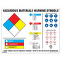Hazardous Materials Warning Symbols Poster CS913245