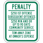 Penalty $250 1St Offense Sign PKE-21015-NewJersey
