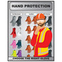Hand Protection Choose The Right Glove Poster CS411114