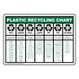 Plastic Recycling Chart Sign for Recyclable Items NHE-14285