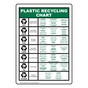 Portrait Plastic Recycling Chart Sign With Symbol NHEP-14285