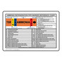 Ammonia Refrigeration Pipe Marker Reference Chart Sign PIPE-CHART_3