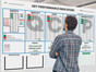 SQCIP KPI Board