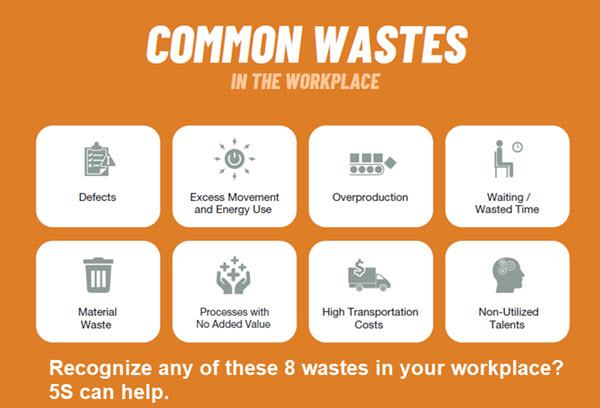 8 Workplace Wastes