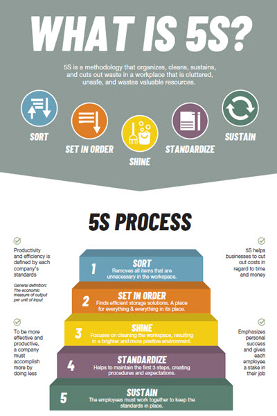 Download our What Is 5S? infographic