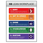 5S Lean Workplace Poster with 5S Step Definitions