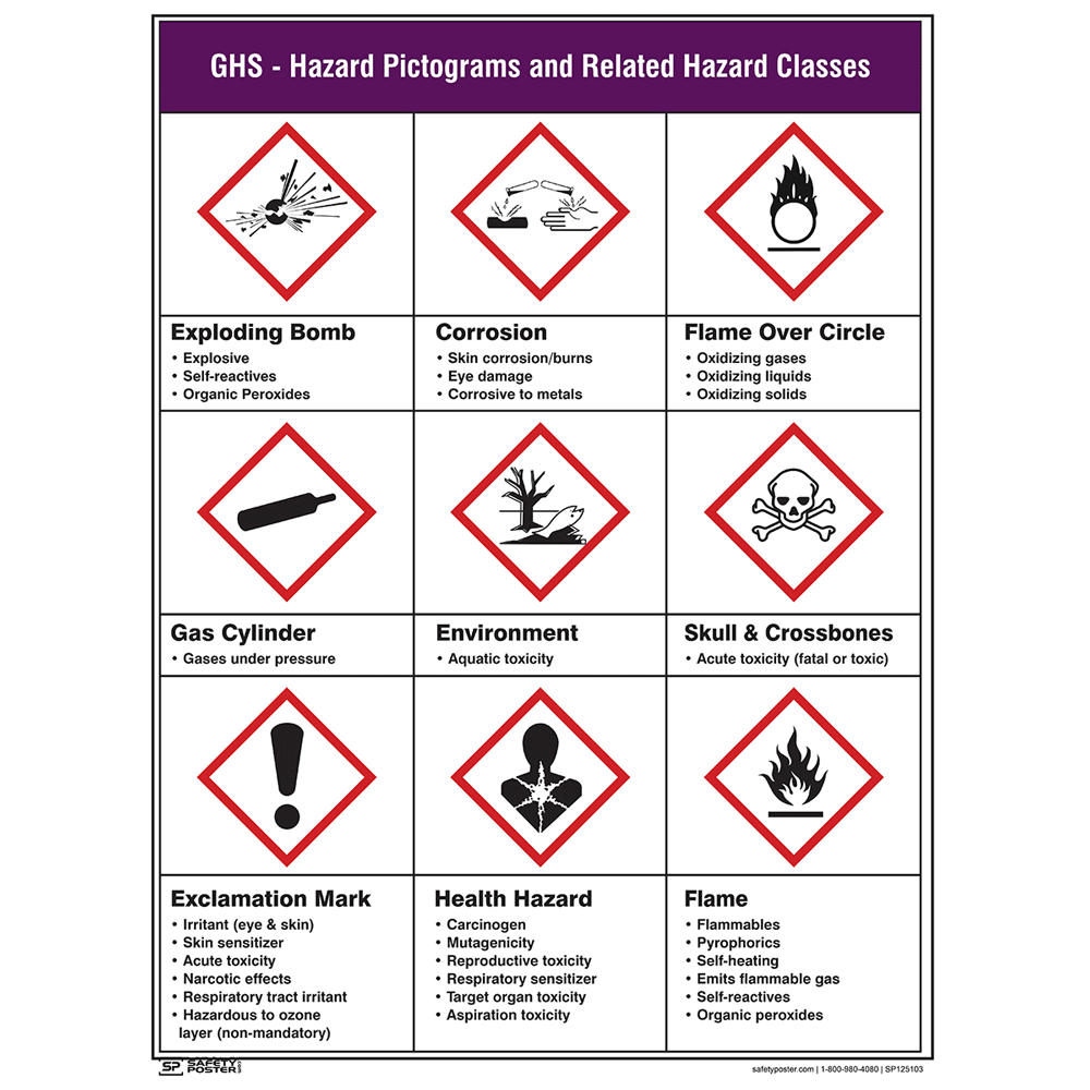 GHS - Hazard Pictograms And Classes Poster