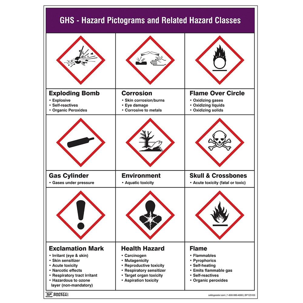 ghs pictograms flammable