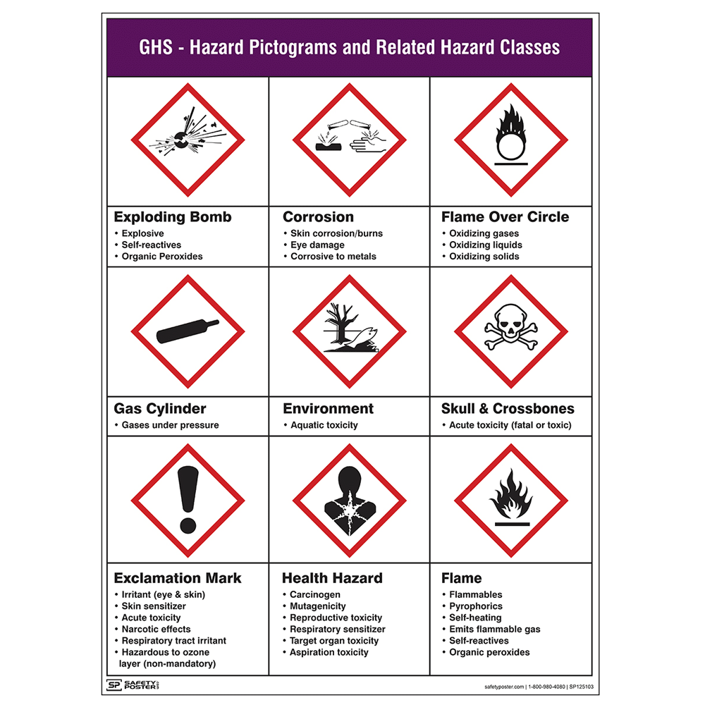 Safety Poster GHS Hazard Pictograms CS575511