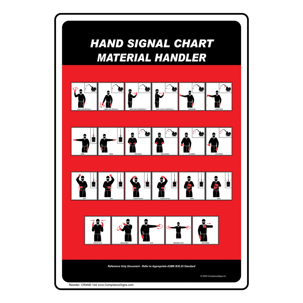 Vertical Sign - Crane Hand Signals - Material Handler Sign