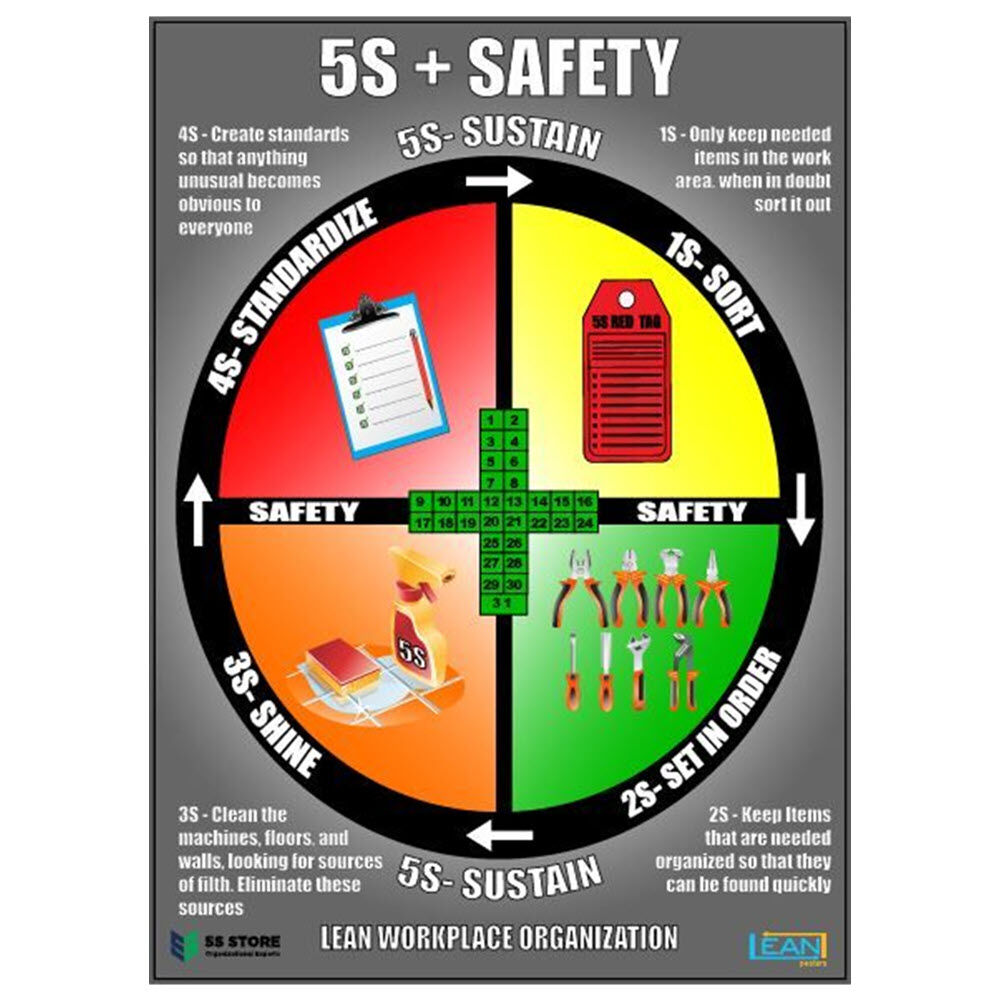 5S + Safety Poster