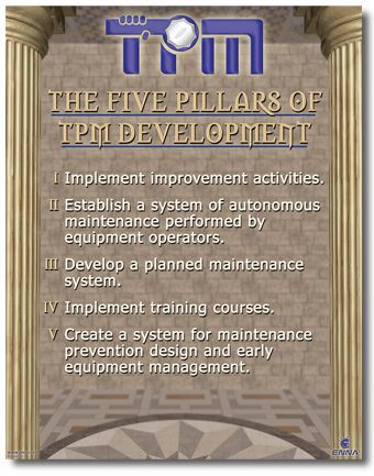 The Five Pillars of TPM Development Poster