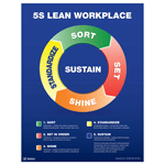 5S Lean Workplace Circle Poster CS696456