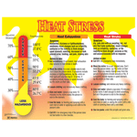 Heat Stress Heat Exhaustion Heat Stroke Poster CS883959