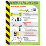 When A Spill Occurs Poster CS874762