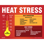 Heat Stress Heat Exhaustion Poster, 22x17 in. Paper