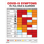 Covid-19  vs. Flu, Cold & Allergies Poster, 22x17 in. Paper