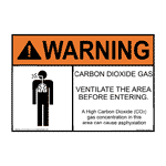 NuCO2 Carbon Dioxide Ventilation Warning Sign