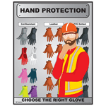 Hand Protection Choose The Right Glove Poster, 22x17 in. Paper