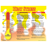 Heat Stress Heat Exhaustion Heat Stroke Poster, 22x17 in. Paper